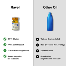 Load image into Gallery viewer, Anti-Hairfall Scalp Vials (0 Dilution Formula)